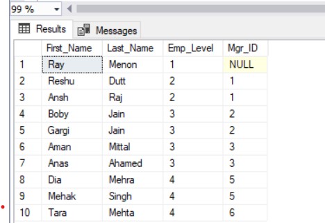 Recursive CTE Example